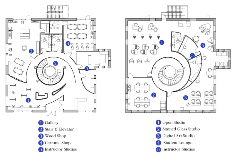 This photo shows both floorplans, the first floor being on the left, and the second floor on the right. Both are numbered and labeled with the different areas within each floor. Starting in the front of the building and going clockwise, the first floor spaces include the gallery, stair and elevator, wood shop, ceramic shop, and instructor studios. The second floor contains the open studio, stained glass studio, digital art studio, student lounge, and instructor studios.