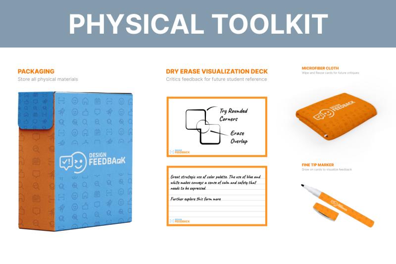 Design Feedback’s physical toolkit; including packaging, visualization deck, and a marker