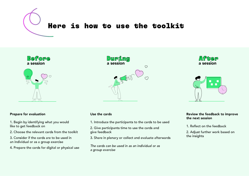 The steps for using the toolkit are described, including what to do before the co-creative session, what to do during the session and what to do after the session.