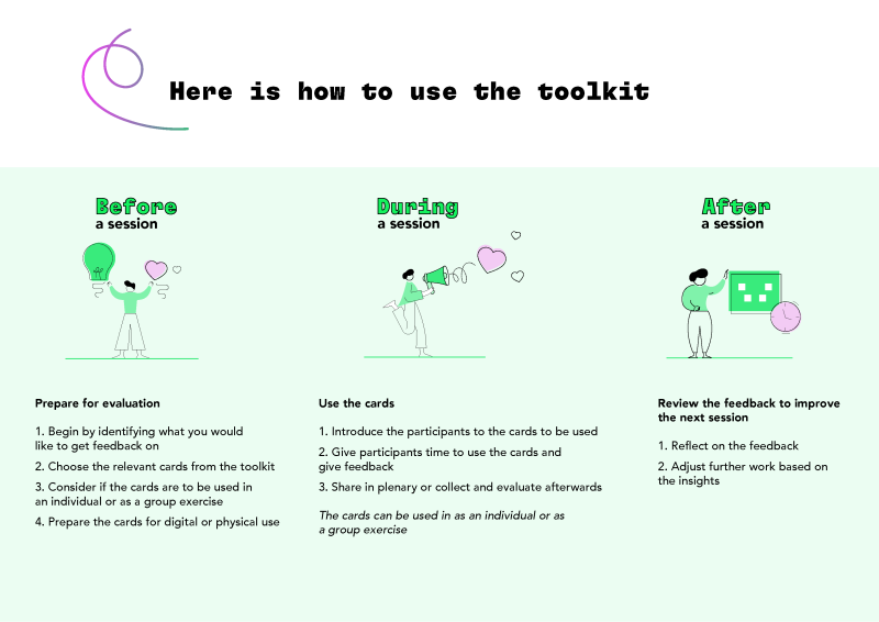 The steps for using the toolkit are described, including what to do before the co-creative session, what to do during the session and  what to do after the session.