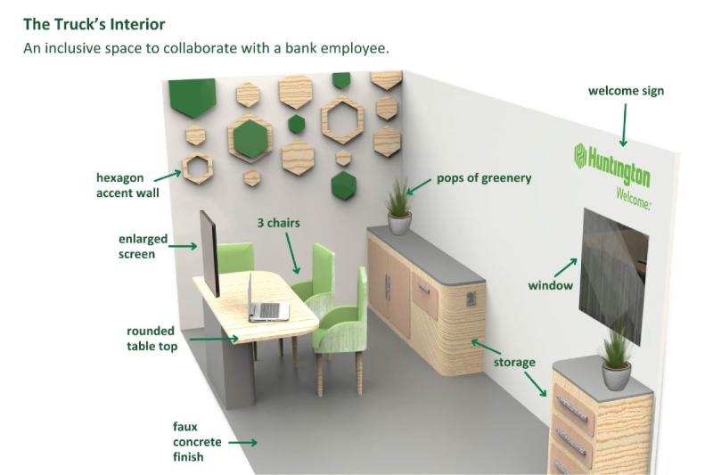 An image of the interior of the Huntington Bank Pop-Up Truck with each feature properly labeled. 