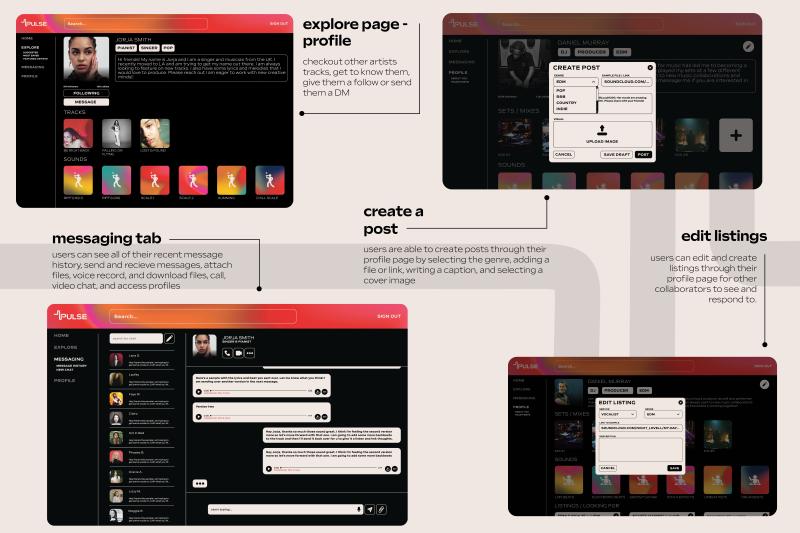 an image and written breakdown of the explore page, messages tab, create post popup, and edit listings popup