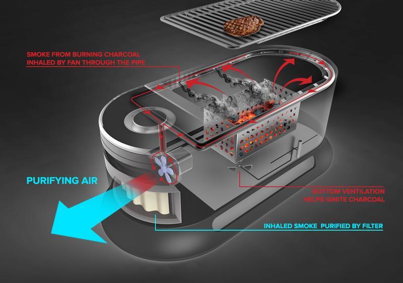 Indoor Smokeless Charcoal Grill Diagram