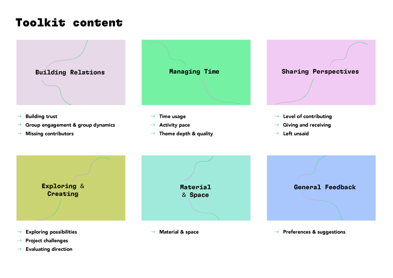 The toolkit contents page shows that the cards are available in these categories: Building Relations, Managing Time, Sharing Perspectives, Exploring and Creating, Material and Space, and General Feedback.