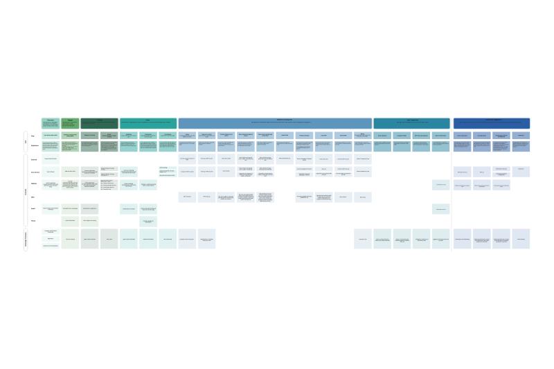 Cochran & Akberdin project image 6
