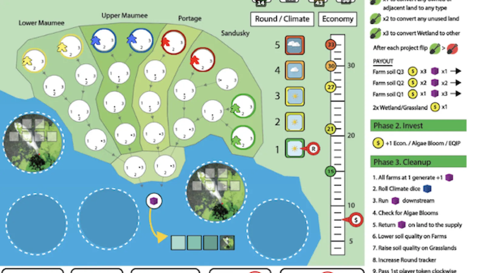 Land Management Game Example Screen 