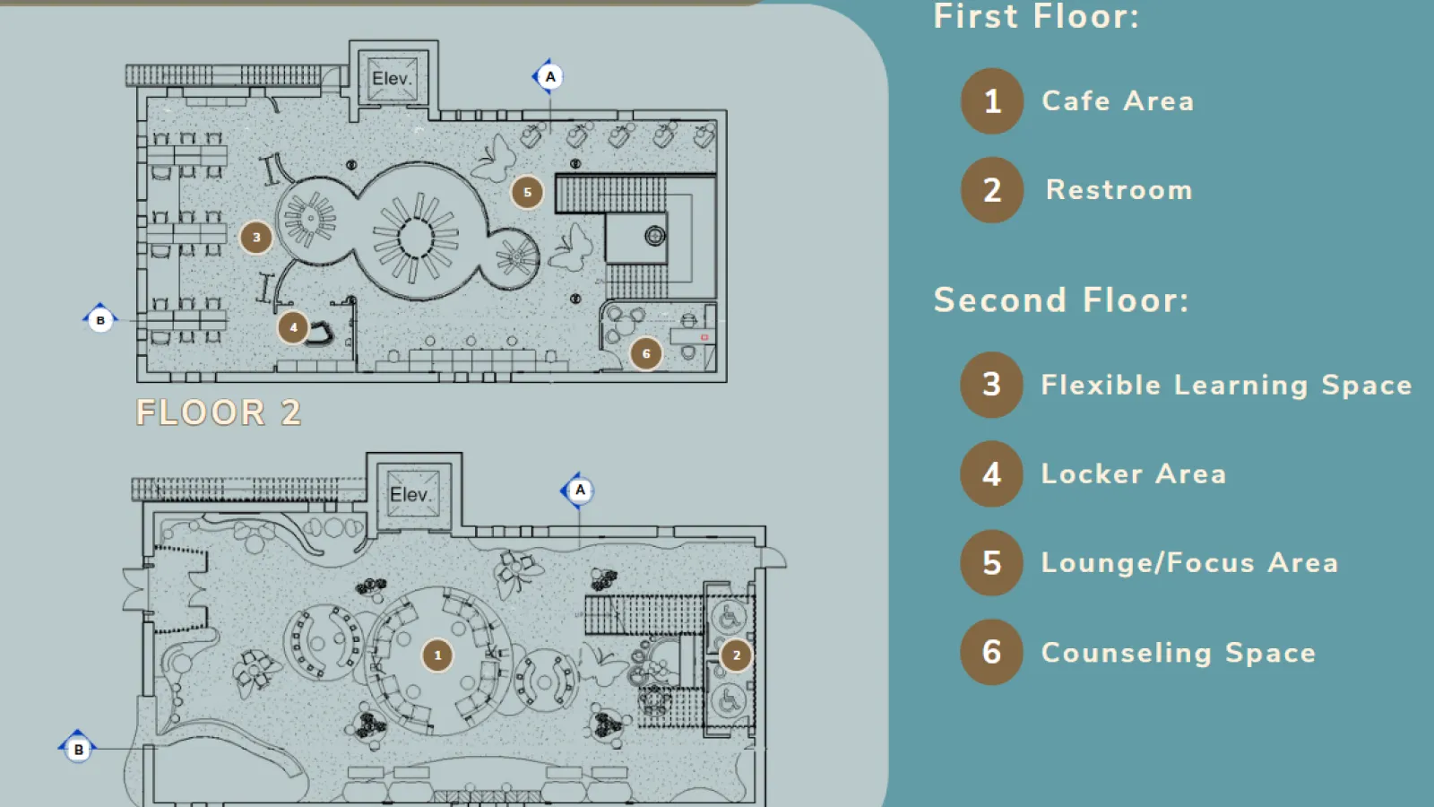 2.	Thriving Bloom floor plans that show the first floor and second floor. With the first floor having the café with its designed cocoons seatings to attract and advertise the learning area on the second floor. 