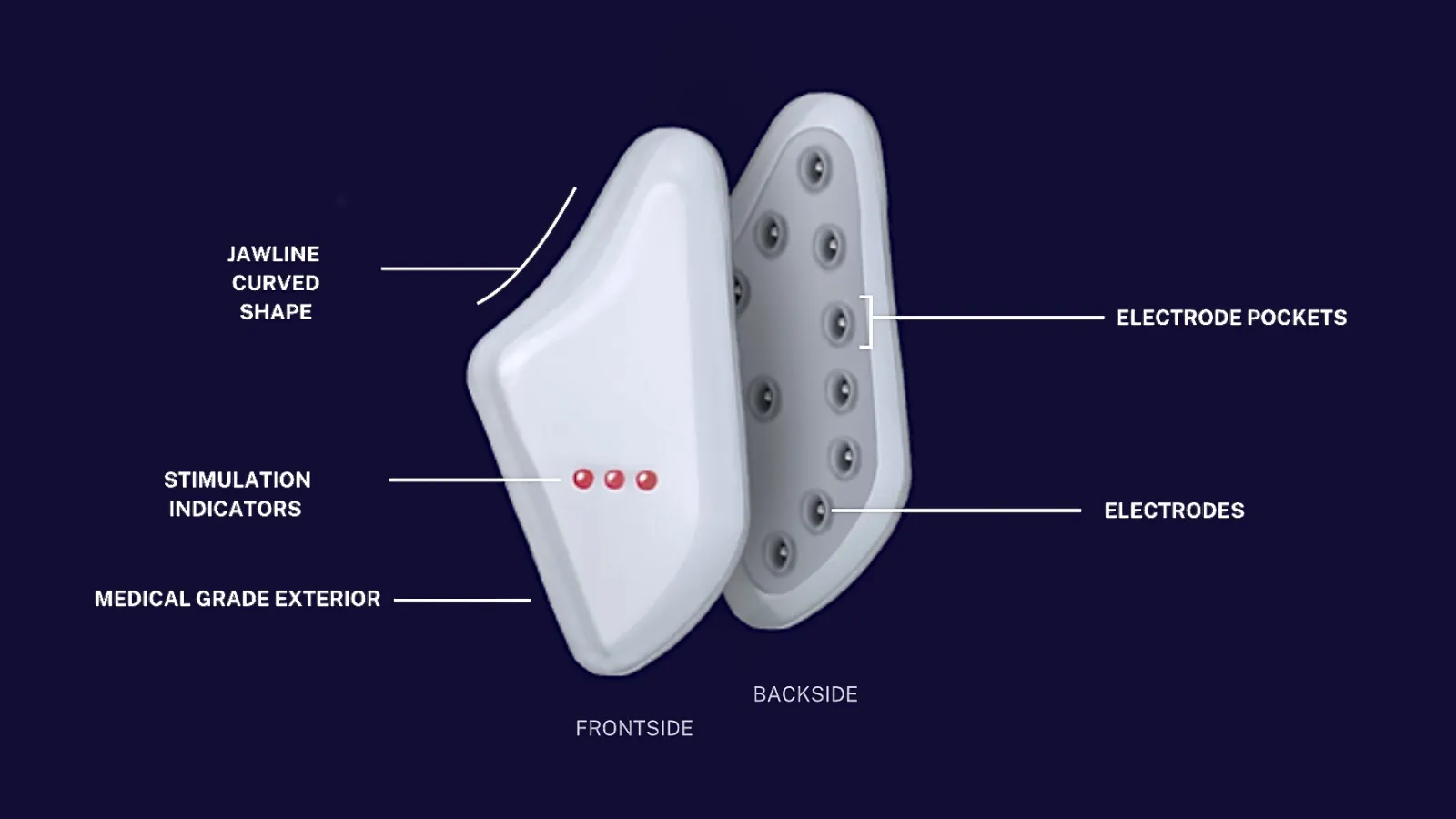 Digital diagram of implant’s features