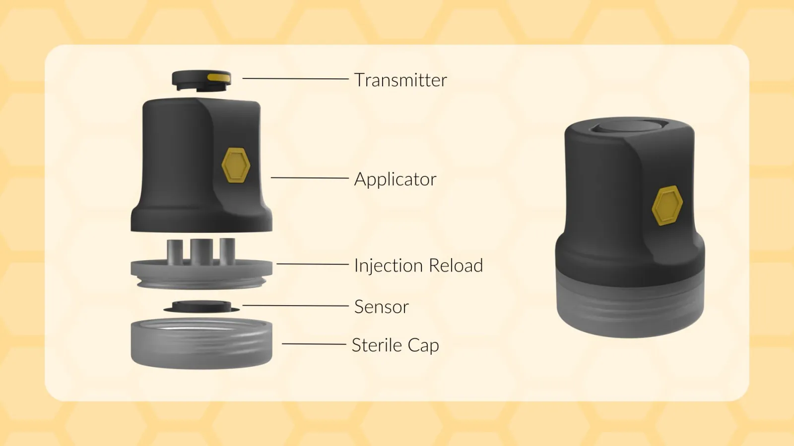This image shows all the main parts of the applicator. These parts consist of the transmitter, applicator, injection reload, sensor, and sterile cap all shown in a exploded view.