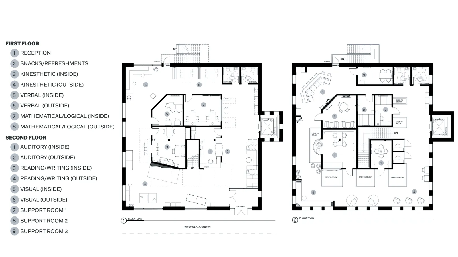 A detailed floor plan of an adaptive learning center, with a home-like structure at its core. The first floor includes a reception area, snack/refreshments area, kinesthetic learning area, verbal learning area, mathematical/logical learning area, and two restrooms. The second floor features additional learning areas, including auditory learning, reading/writing learning, visual learning, two restrooms, and three support center rooms. Each learning style has both an inside and outside space.
