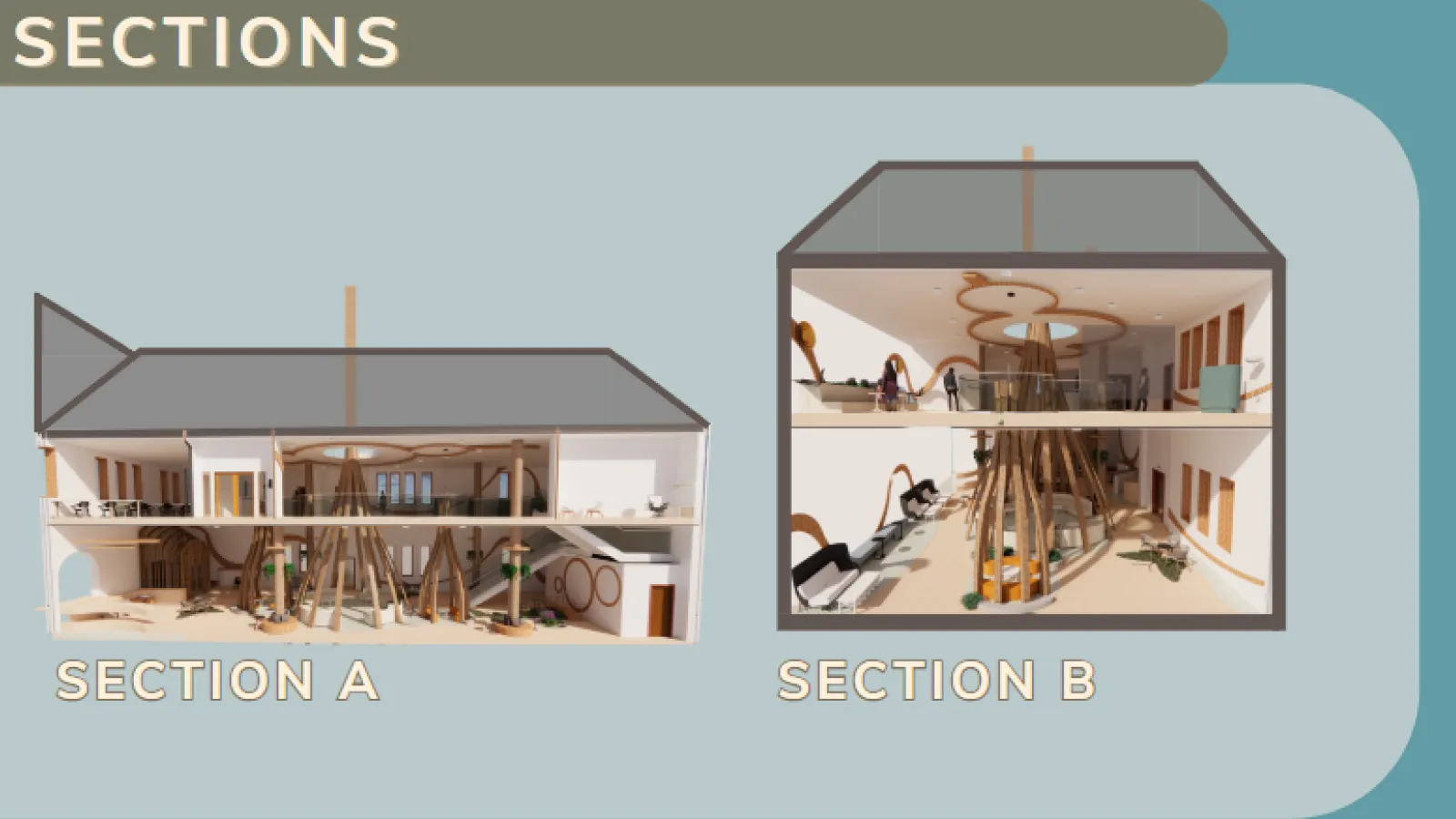 3.	The sections show the flow between the two floors and how the large cocoon in the center goes all the way through the roof letting in natural light to the building.
