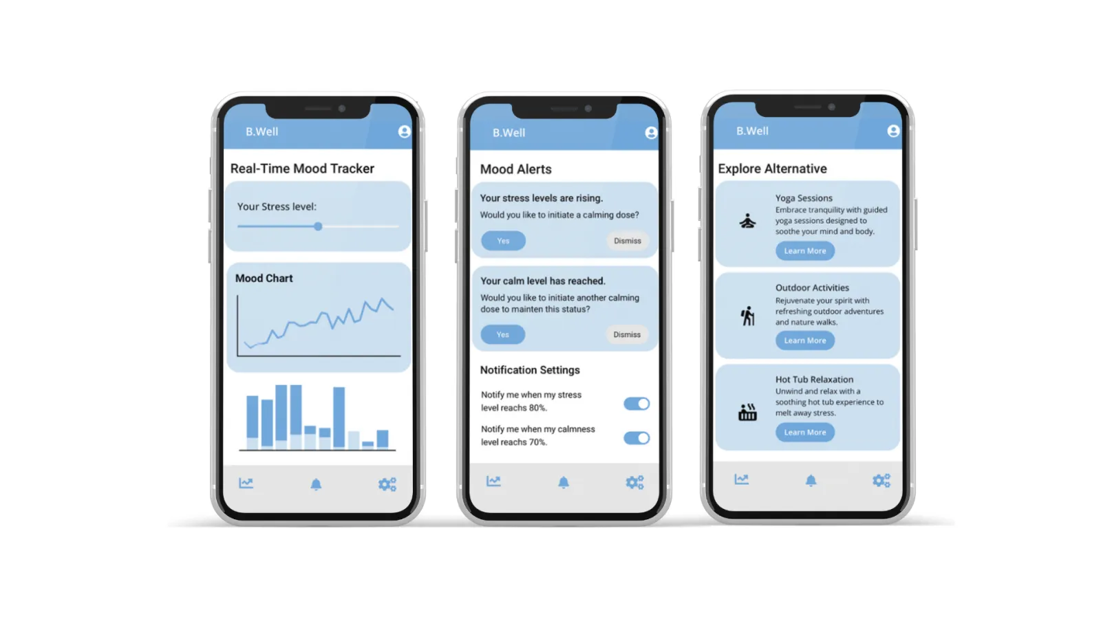 Three smartphone screens showing the B.Well app’s real-time mood tracker, automated mood alerts with customizable notification settings, and a list of alternative wellness activities such as yoga, outdoor activities, and hot tub relaxation.