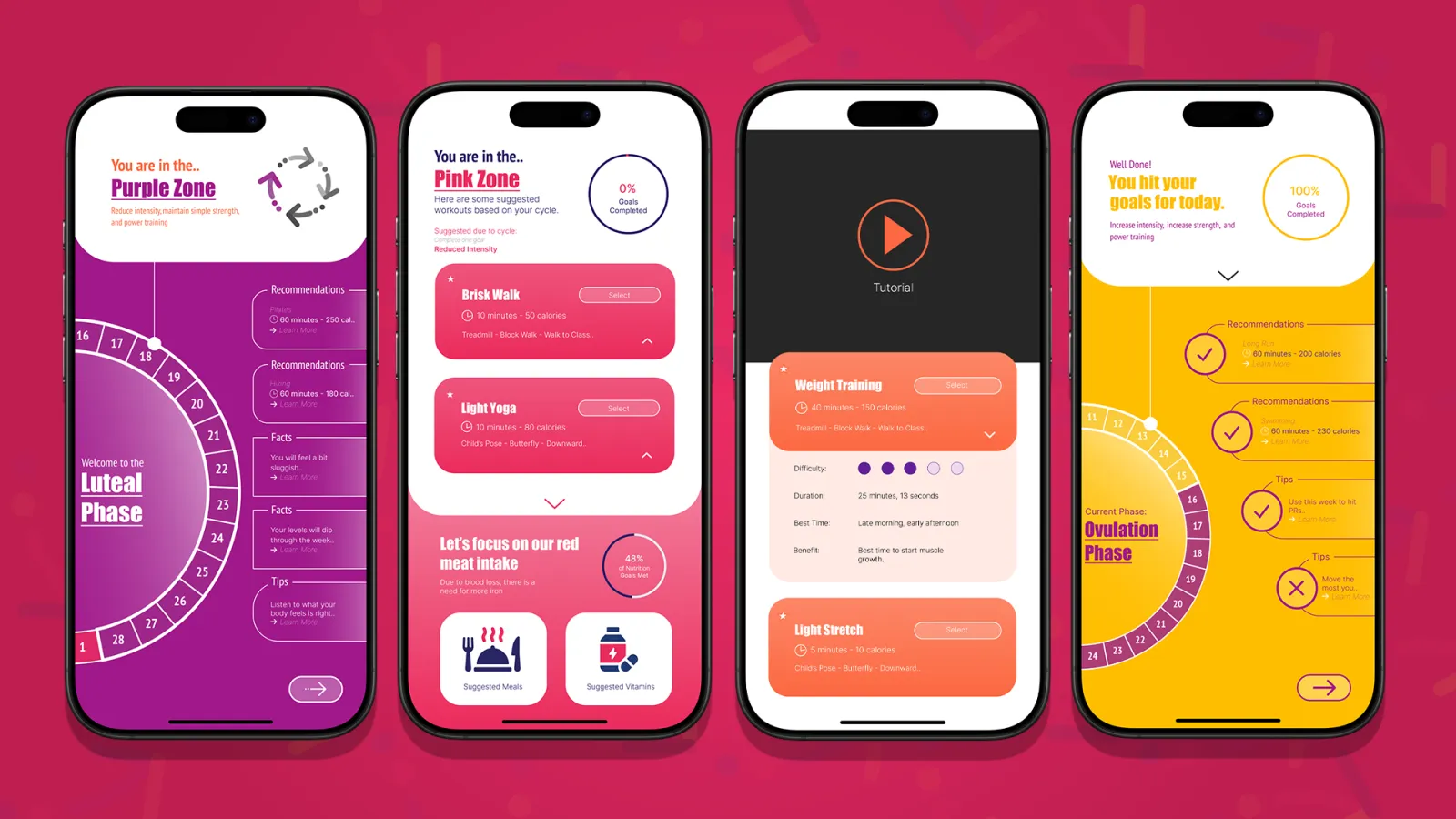 A graphic that has four phone mockups lined up next to each other, each having a different color. These different colors are used to show the different cycle phases and each phone as a different part of the application being shown.