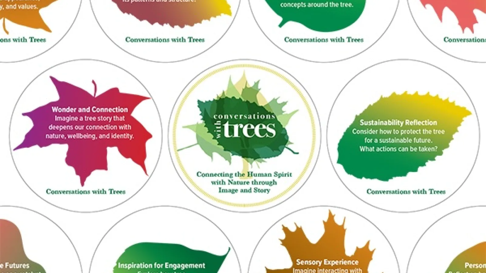 Conversation with Trees poster