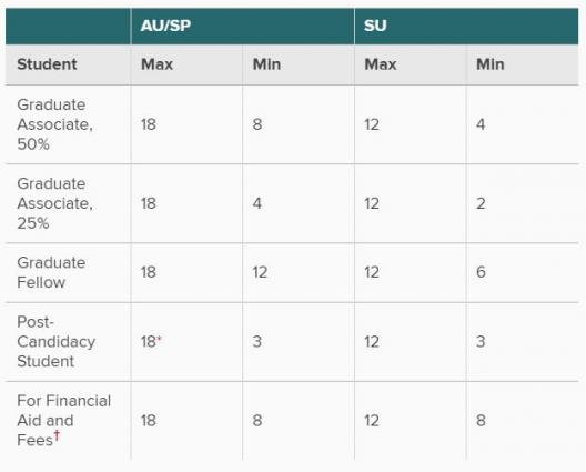 enrollment requirements for GA appointment