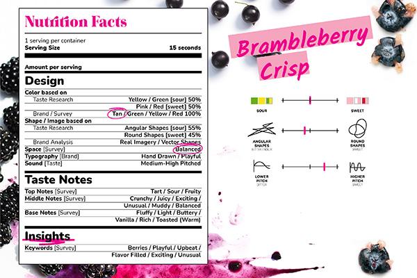 Taste of Motion project image nutritional facts table
