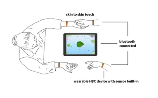 Illustration of person sitting at a table with an ipad