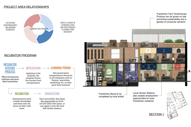 Learin McHugh project image 4