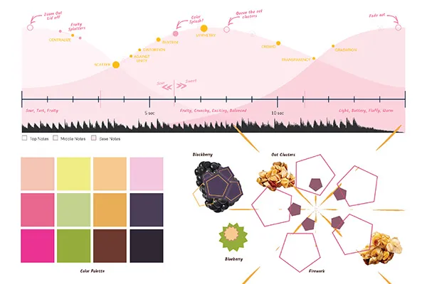 Taste of Motion presentation image