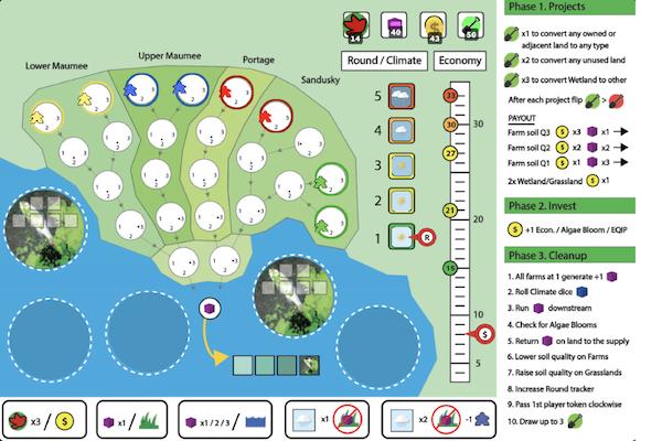 Land Management Game Example Screen 