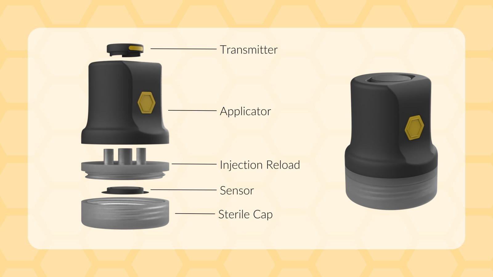 This image shows all the main parts of the applicator. These parts consist of the transmitter, applicator, injection reload, sensor, and sterile cap all shown in a exploded view.