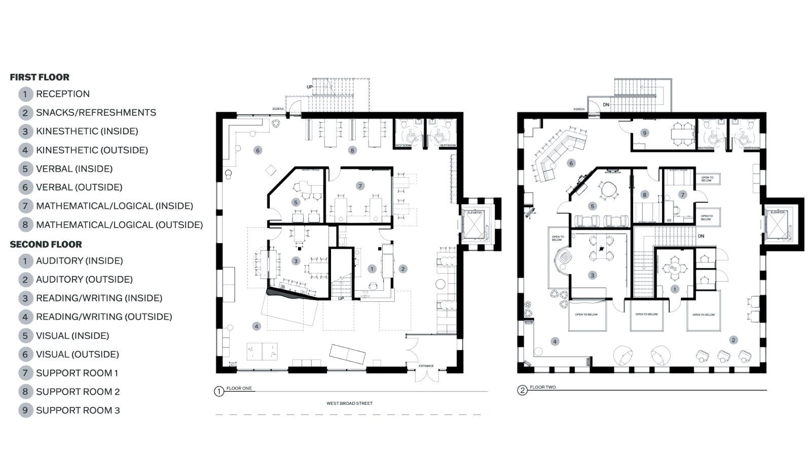 A detailed floor plan of an adaptive learning center, with a home-like structure at its core. The first floor includes a reception area, snack/refreshments area, kinesthetic learning area, verbal learning area, mathematical/logical learning area, and two restrooms. The second floor features additional learning areas, including auditory learning, reading/writing learning, visual learning, two restrooms, and three support center rooms. Each learning style has both an inside and outside space.