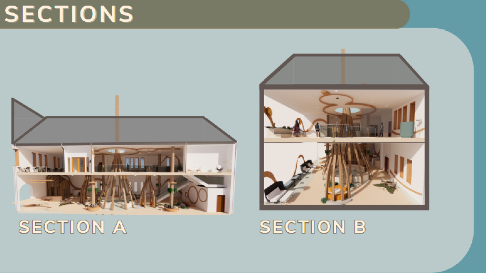 3.	The sections show the flow between the two floors and how the large cocoon in the center goes all the way through the roof letting in natural light to the building.
