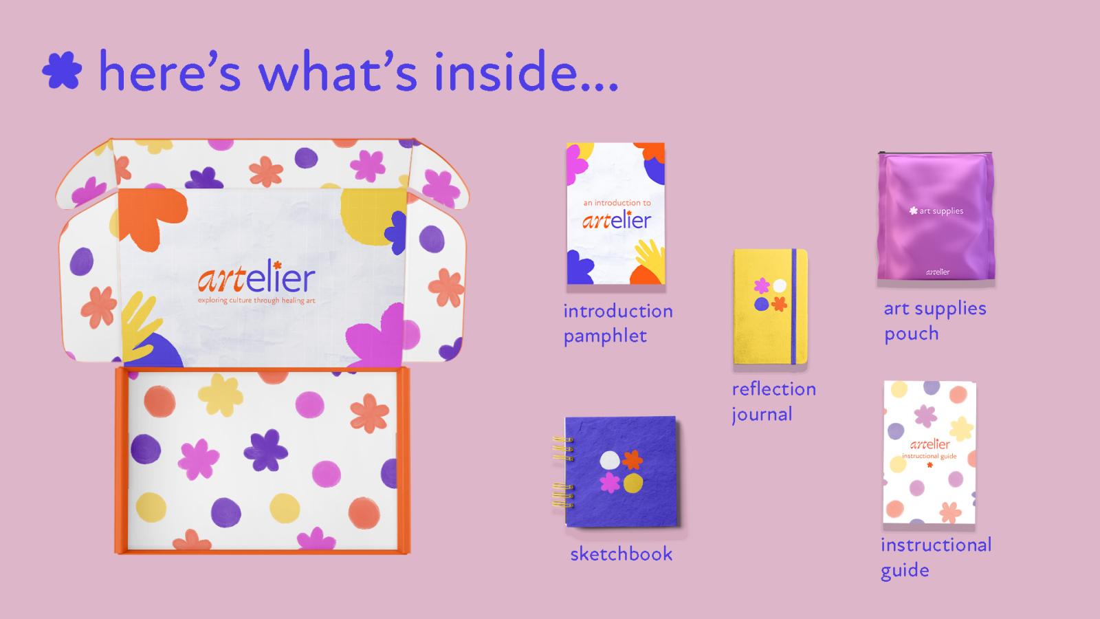 Shows what comes inside the toolkit. This includes an introduction pamphlet, art supplies pouch, reflection journal, sketchbook, and an instructional guide.