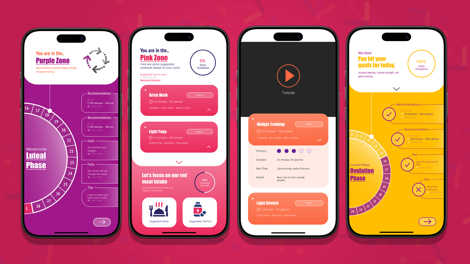 A graphic that has four phone mockups lined up next to each other, each having a different color. These different colors are used to show the different cycle phases and each phone as a different part of the application being shown.