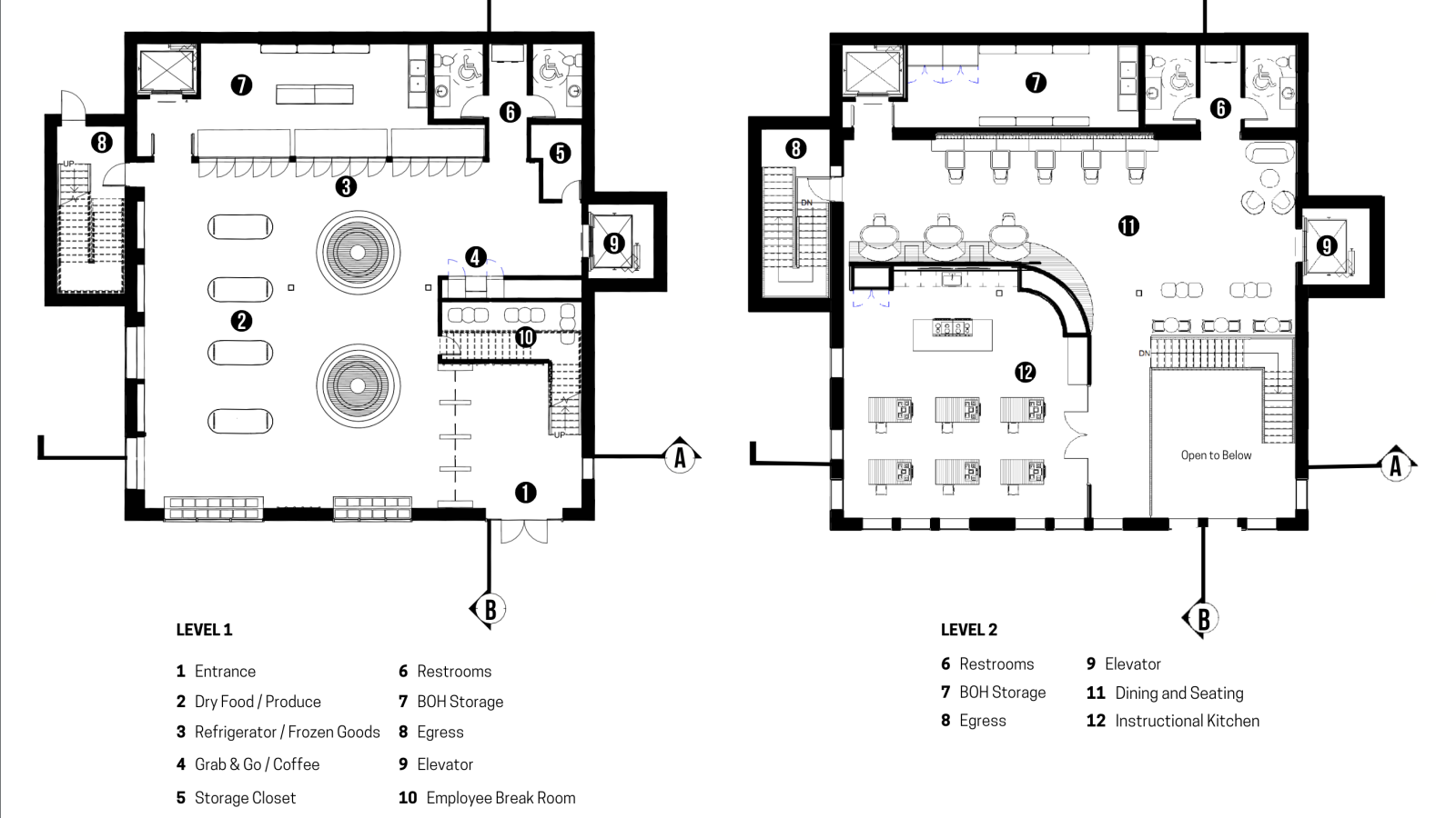 Detailed floor plans of the first and second levels. The first level includes the entry area, dry food storage, refrigerator and freezer storage, Back of House storage, restrooms, and grab & go/ coffee station. The second level includes the instructional kitchen, seating and dining, back of house storage, and restrooms.