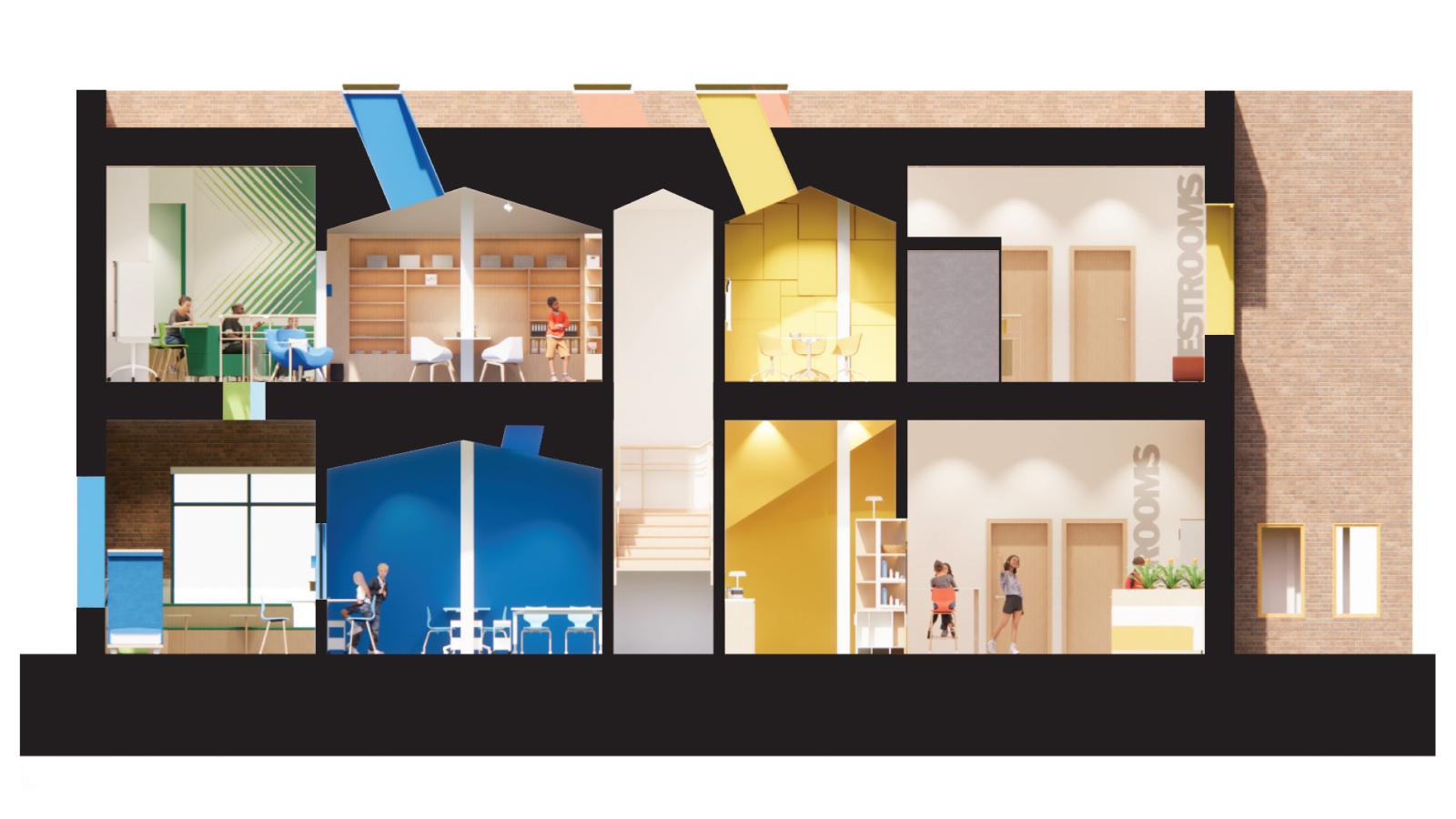 Section cut showing a vertical slice of the building, revealing the first-floor reception area with yellow walls and the kinesthetic learning area with blue walls, featuring an artificial light well. Above on the second floor, it shows the auditory learning space with yellow acoustic panels on the wall and the reading/writing learning area with a bookshelf. A light well brings natural light into these spaces connected to a gable roof form. 
