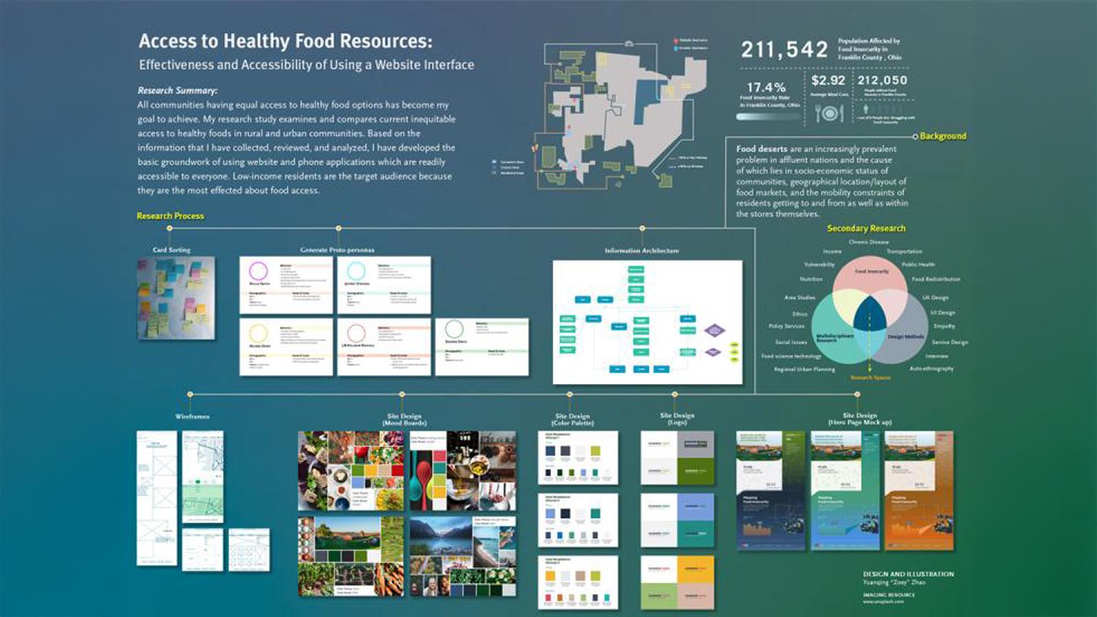 DRD 2019 Zoey Zhao Thesis Project